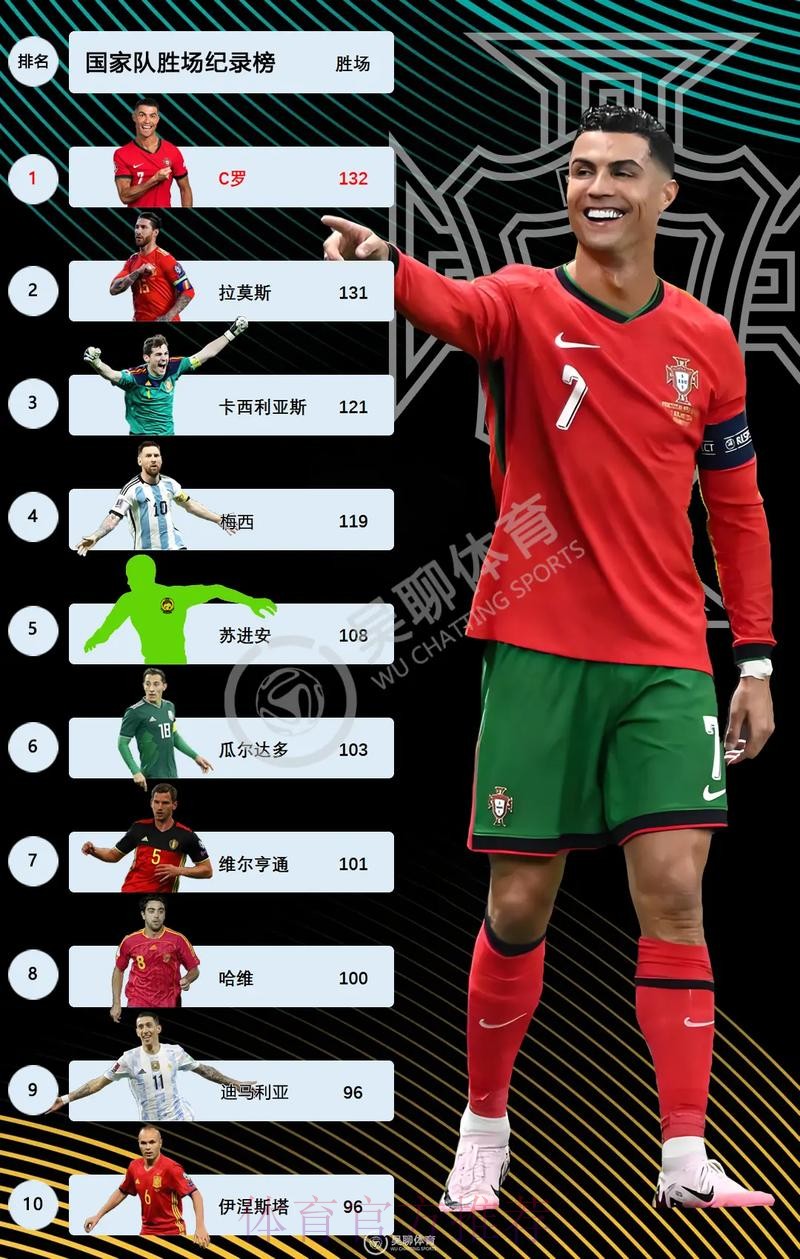 世界杯阿根廷C罗比赛时间权威解读 世界杯阿根廷C罗比赛时间权威解读