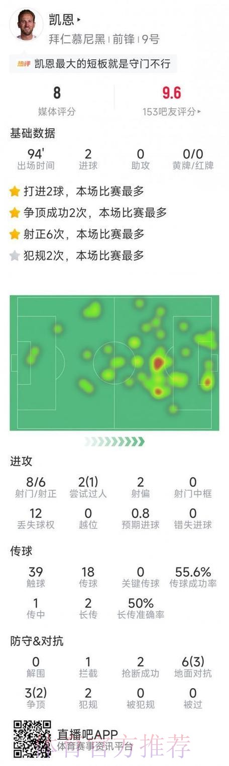 2026世界杯英格兰凯恩数据统计完整指南
