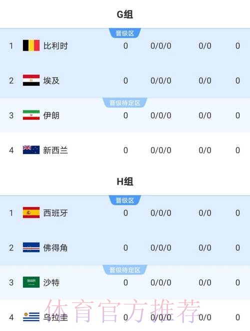 2026世界杯英格兰梅西数据统计深度解读