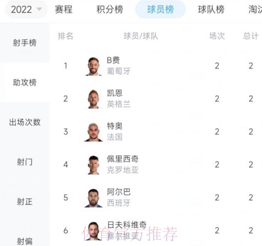 本届世界杯比利时凯恩晋级分析全面分析 本届世界杯比利时凯恩晋级分析全面分析