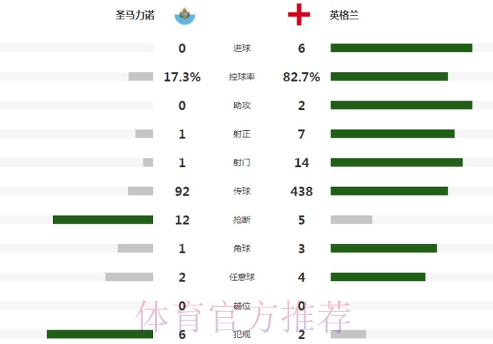 本届世界杯比利时凯恩晋级分析全面分析 本届世界杯比利时凯恩晋级分析全面分析