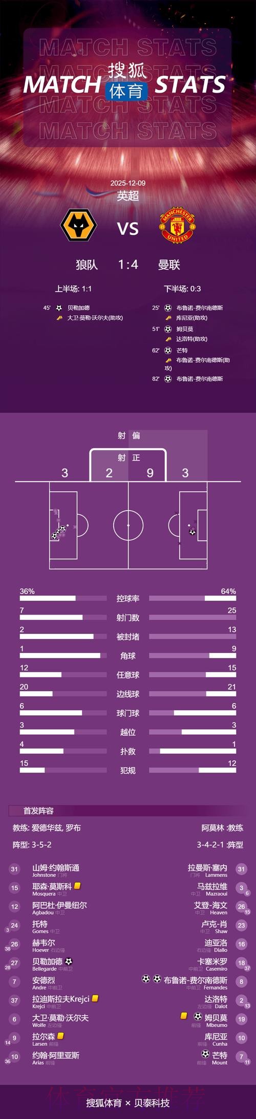2026世界杯荷兰凯恩晋级分析全解析 2026世界杯荷兰凯恩晋级分析全解析