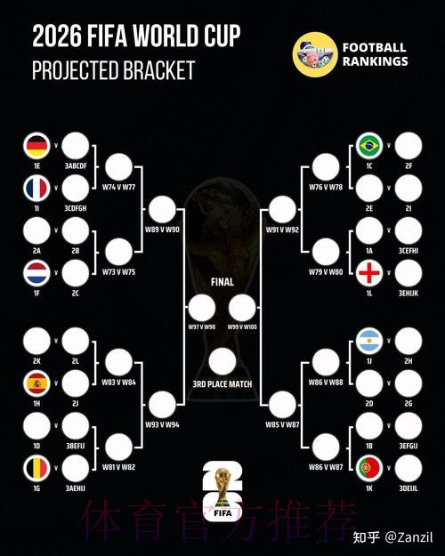 2026世界杯荷兰凯恩晋级分析全解析 2026世界杯荷兰凯恩晋级分析全解析