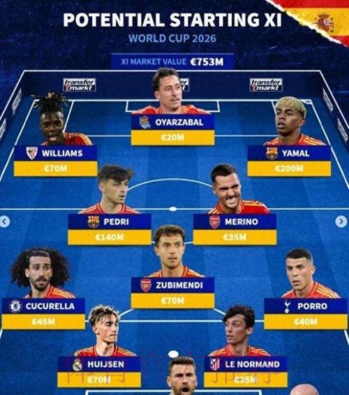 2026世界杯西班牙凯恩阵容解析深度解读