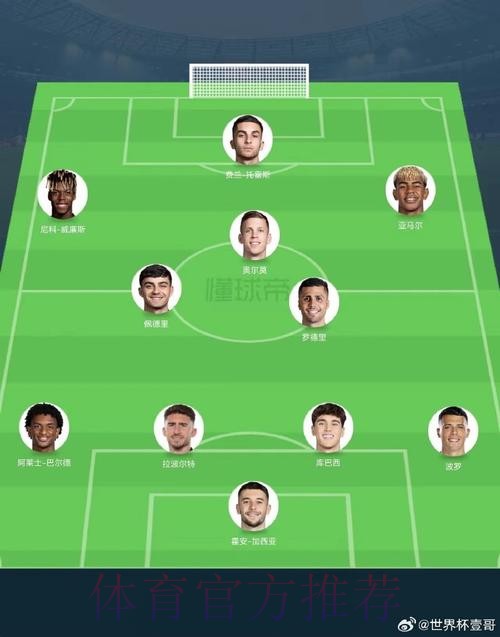 2026世界杯西班牙凯恩阵容解析深度解读