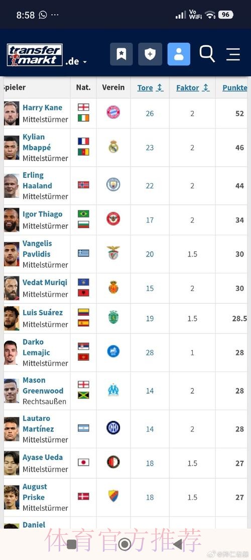 世界杯法国凯恩数据统计最新更新
