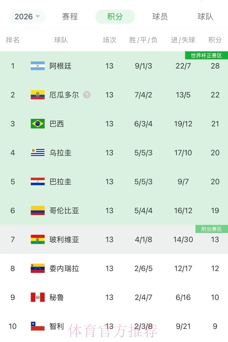 2026世界杯阿根廷C罗数据统计全解析